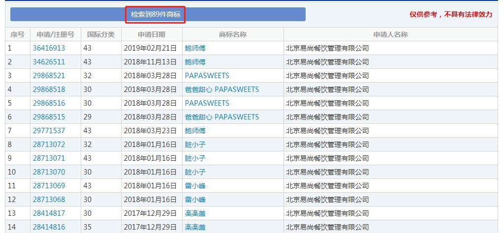 每天排队的网红店,超多人排队的网红店