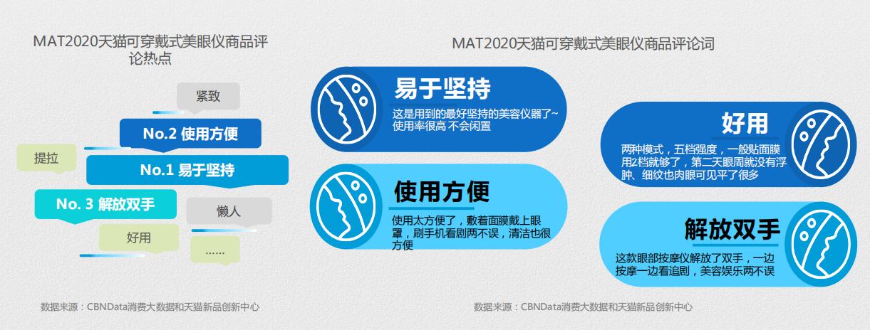 美眼仪产品的波段,美眼仪全新上市