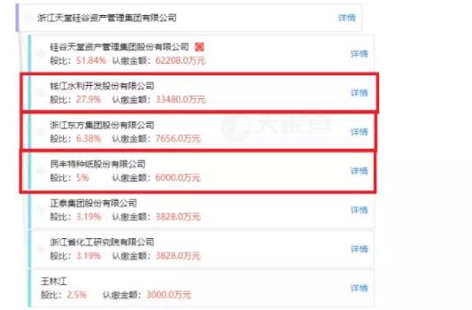 创投机构前30强,中国创投实力大比拼