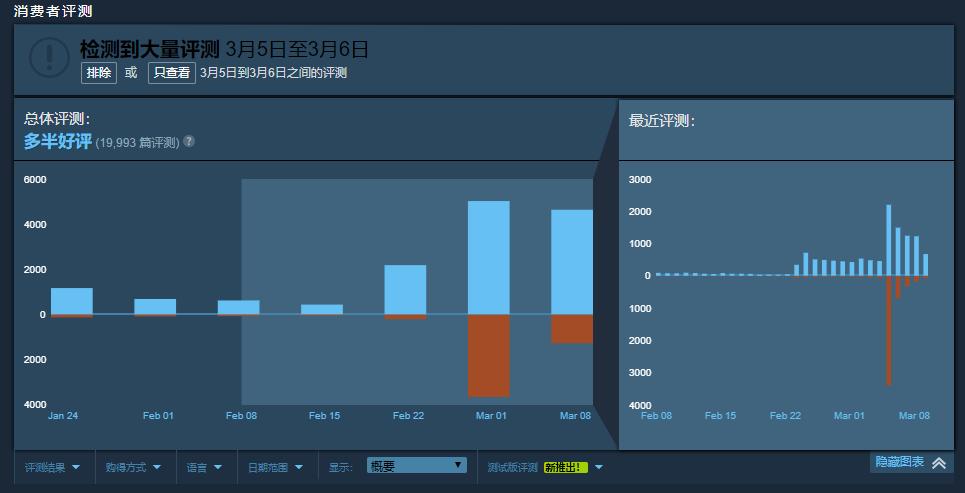 隐形守护者大结局,隐形守护者大结局最后一关