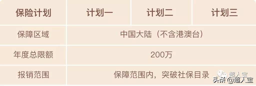 平安e生保包括哪些疾病,平安e生保保什么病