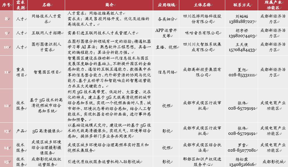 网络视听趋势前瞻,网络视听产业发展初具规模