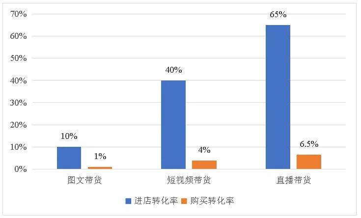 如何抓住直播电商风口,直播电商机遇怎么样