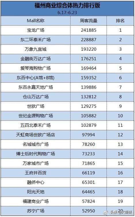福建厦门和福州的区别,福建的省会是福州还是厦门