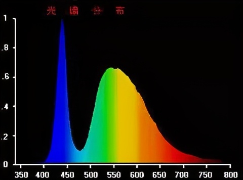 led汽车大灯感觉还是不够亮,换的led大灯感觉不是很亮什么原因