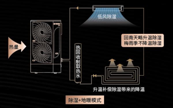 撑起天氟地水保护伞,赶走讨厌湿气,大雨中拥有小惬意