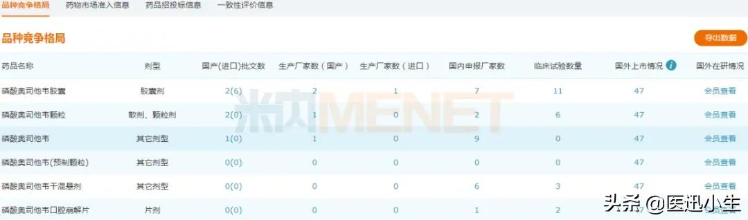 东阳光药抗丙肝1类新药上市在即，超30个产品蜂拥而至