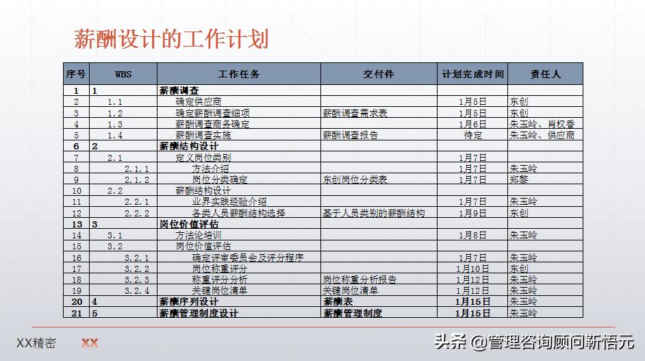 制造业薪酬设计图,制造业企业薪酬怎么设计