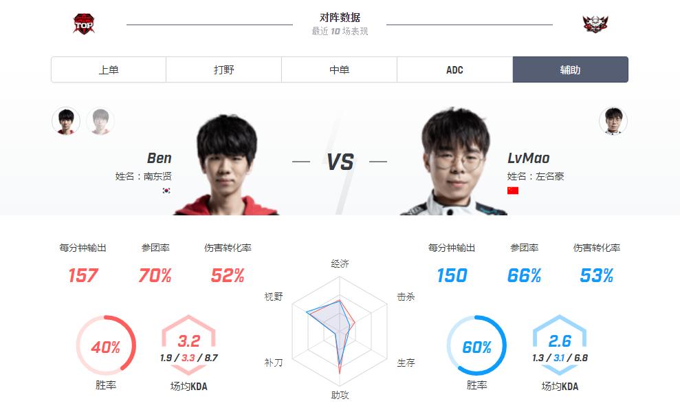 loljdg上分,lol世界赛vsjdg