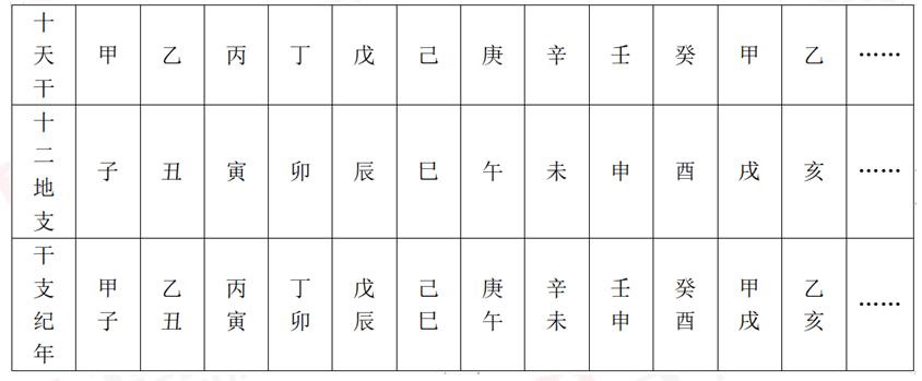 古人预测2021辛丑年,干支纪年辛丑年什么时候到来