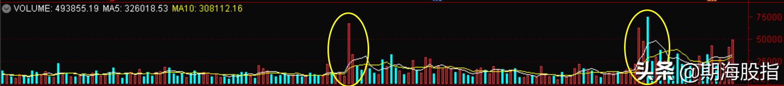 成交量详细讲解,成交量vol指标详细图解