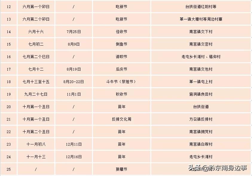 台江民俗节庆,多彩民俗台江