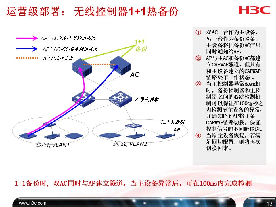 h3c培训课程,h3cdns培训教程