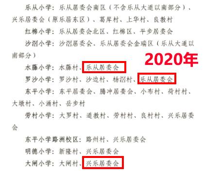 买房优先考虑教育配套,有必要在小学附近买房吗