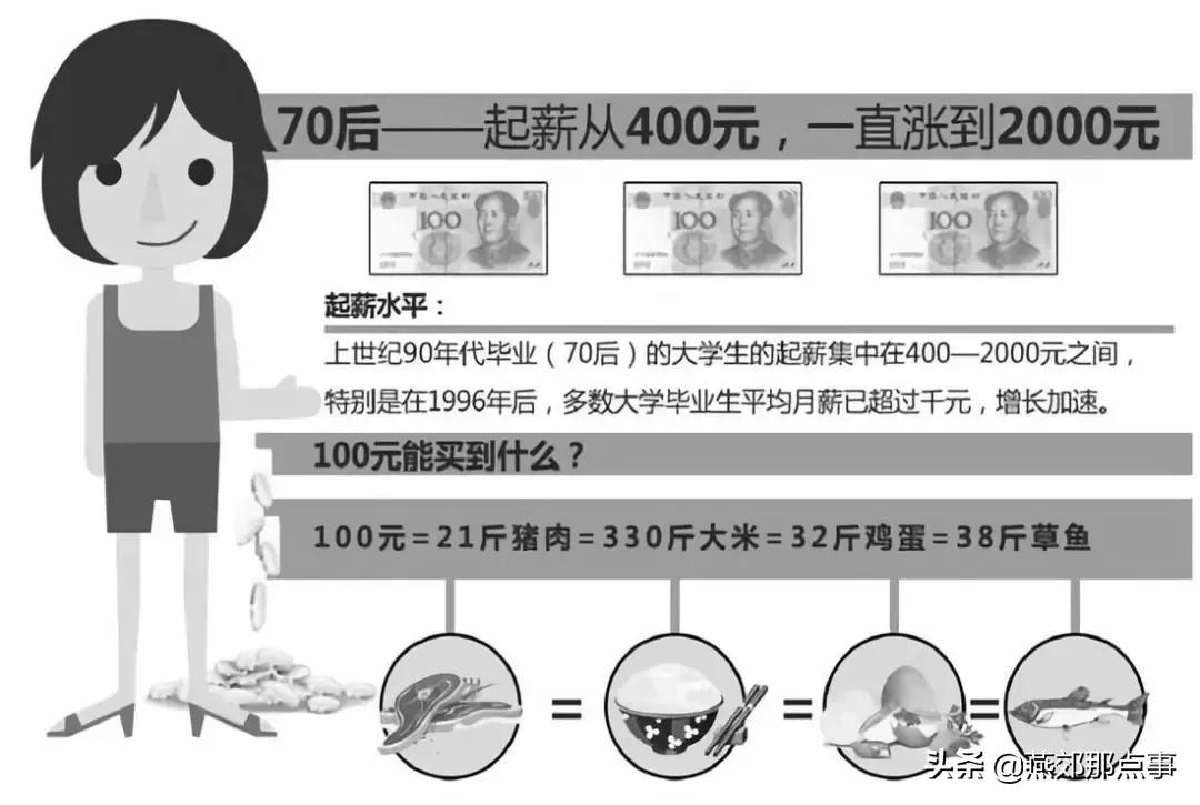 燕郊的薪资水平,燕郊薪资水平