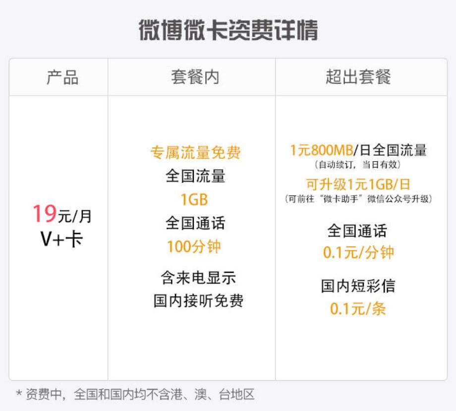 线上流量卡全解,互联网流量卡