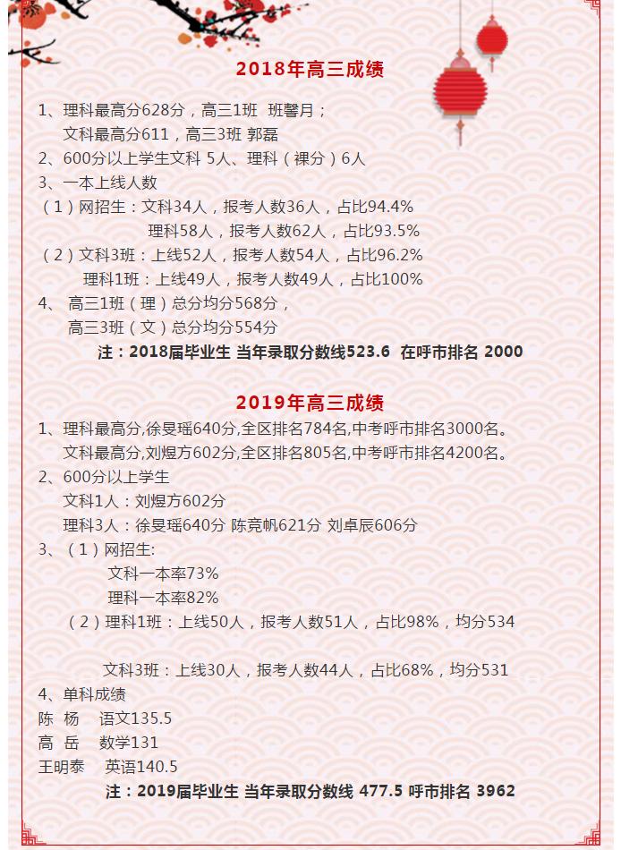 呼和浩特民办高中怎么上,呼和浩特最新私立高中收费标准