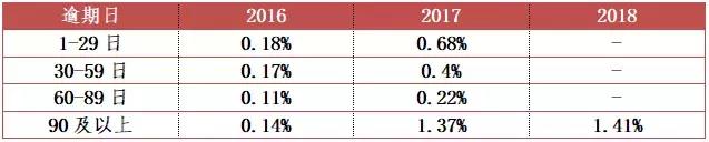 优信二手车投资价值,优信二手车车型保值率