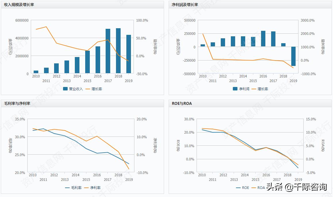 高大上的写字楼适合做什么,办公楼行业