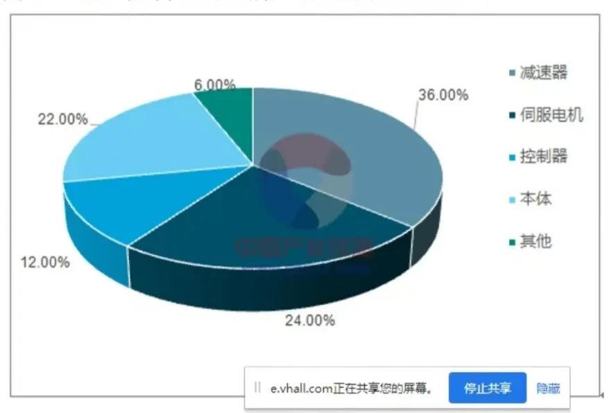 立体仓库和码垛机器人的选型与应用