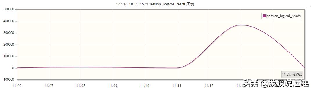 javaoracle数据库监控,oracle数据库监控