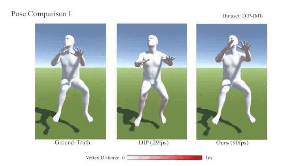 6轴惯性传感器包括哪些,6轴惯性传感器