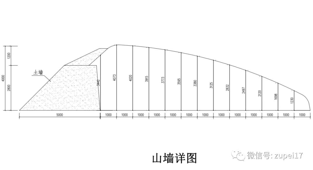 小型温室大棚用什么样的大棚,塑料大棚对比玻璃大棚