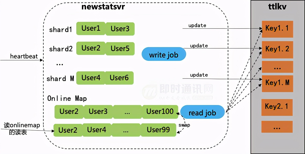 微信直播架构,微信直播间基础设备搭建