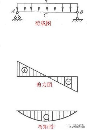 空调梁上打孔规定,空调梁开孔打断主筋