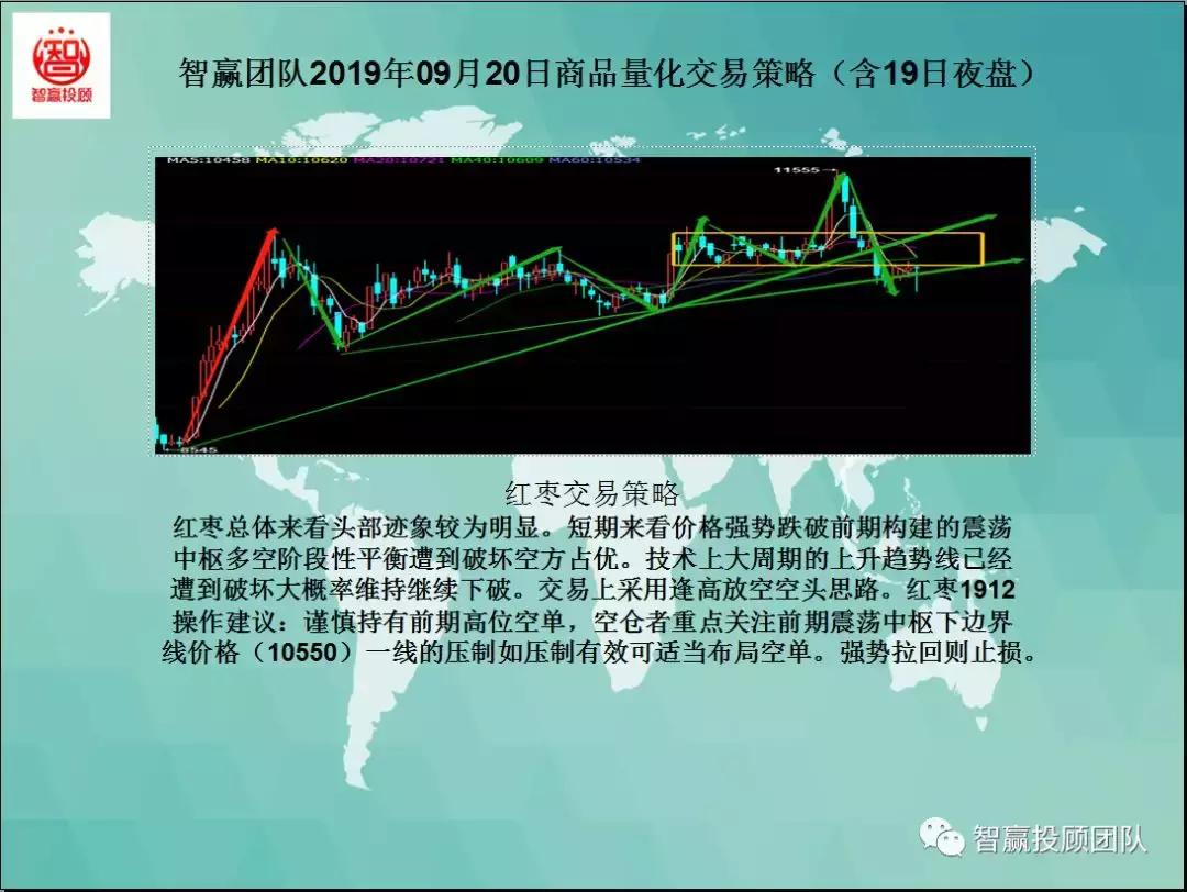 智赢团队最新分析,智赢期货量化