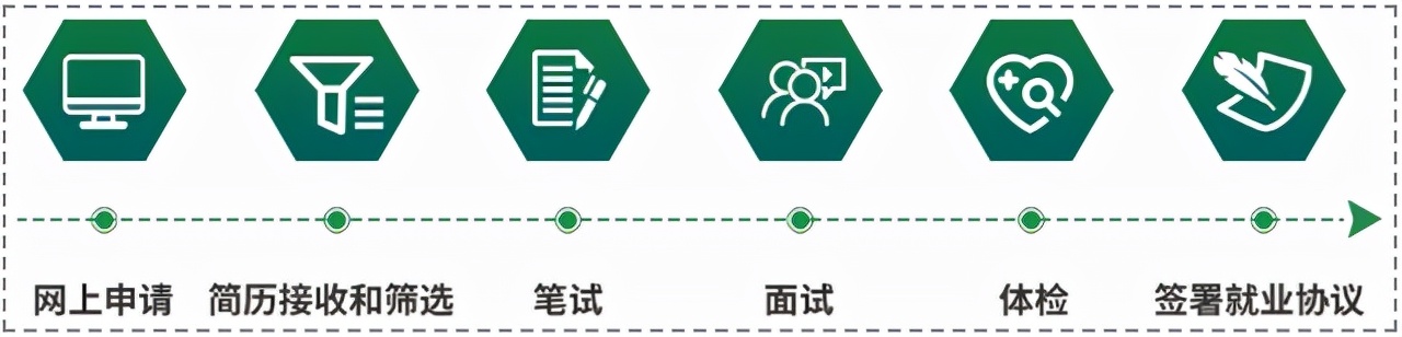 邮政大专招聘待遇,邮政一般岗位招多少人