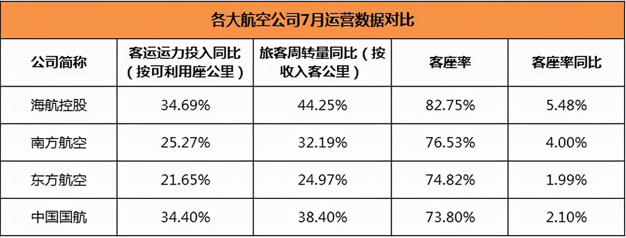 海航航空主业补充公告,海航重整第一批三家上市公司