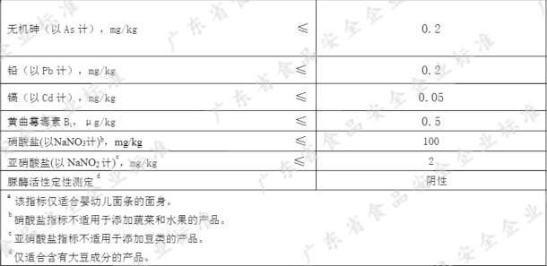 宝宝面条评测,宝宝面条辅食测评