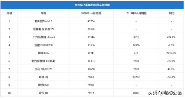 迷你小型电动车推荐,电动车为什么最近这么火