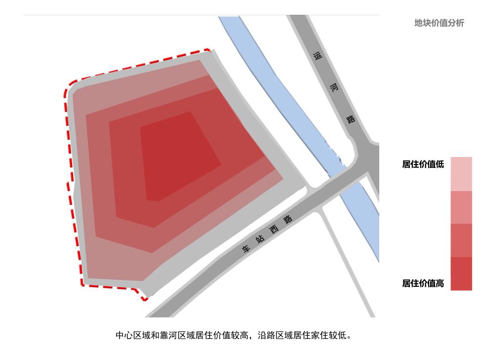 豪宅属性,规划逻辑景观高利用,地块和肌理,底TOWN户型