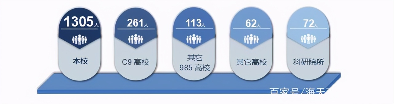 竟然还有人“唱衰”哈尔滨工业大学？院校解析一文了解