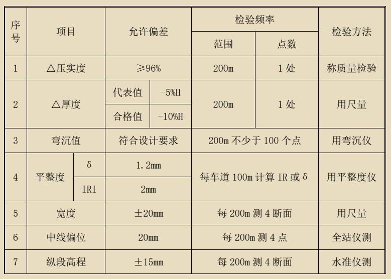 改性沥青砼路面施工方案,沥青路面工程的面层施工方案