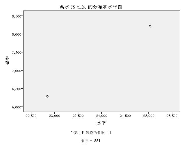 spss数据分析实验法,spss数据分析与应用