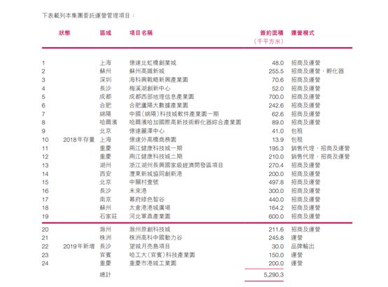 亿达中国与大连亿达,大连亿达和亿达中国