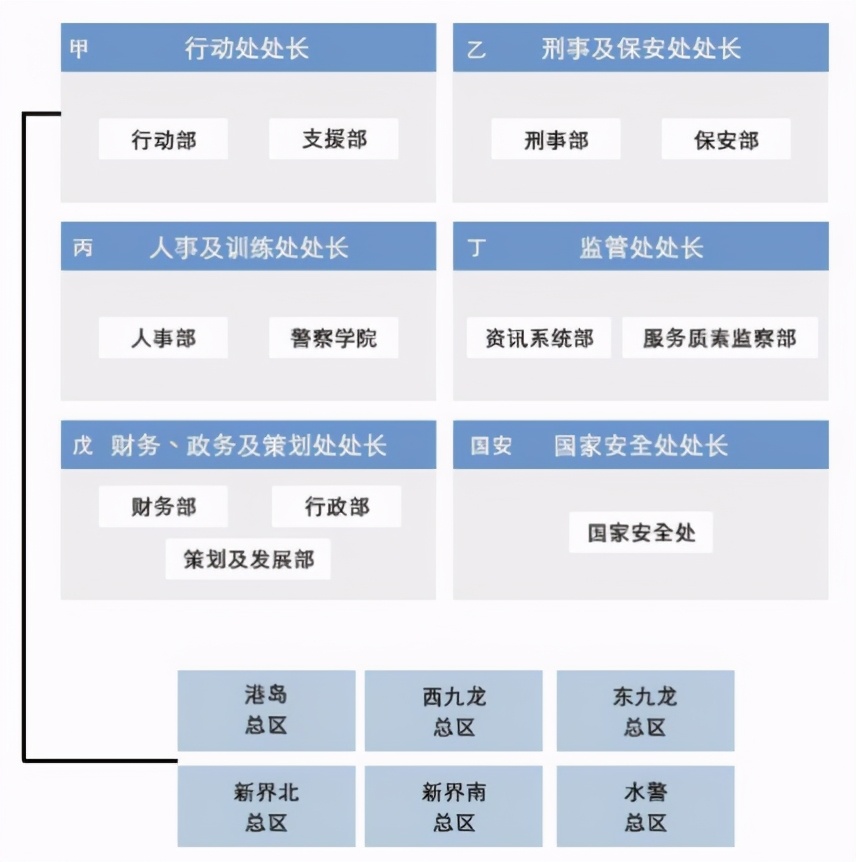 解密《守城》里的香港警队,守城中的香港警队有哪些