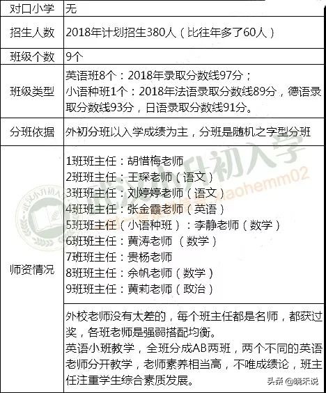 【名初专栏】2019报考外初最全攻略在这里！速看~