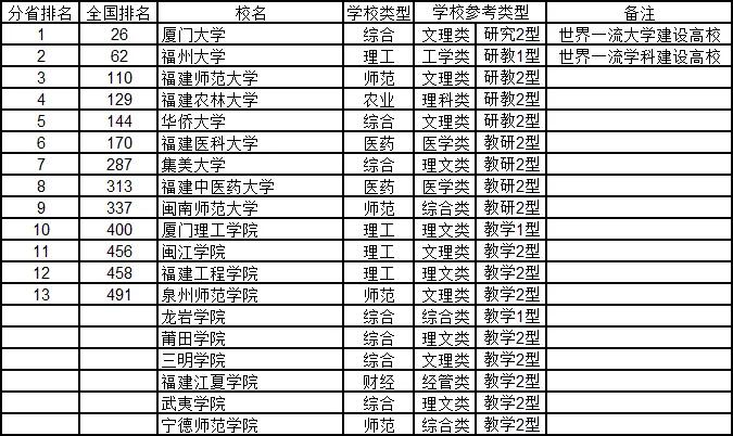 武书连最新大学排行榜发布,武书连大学排名是怎么排的