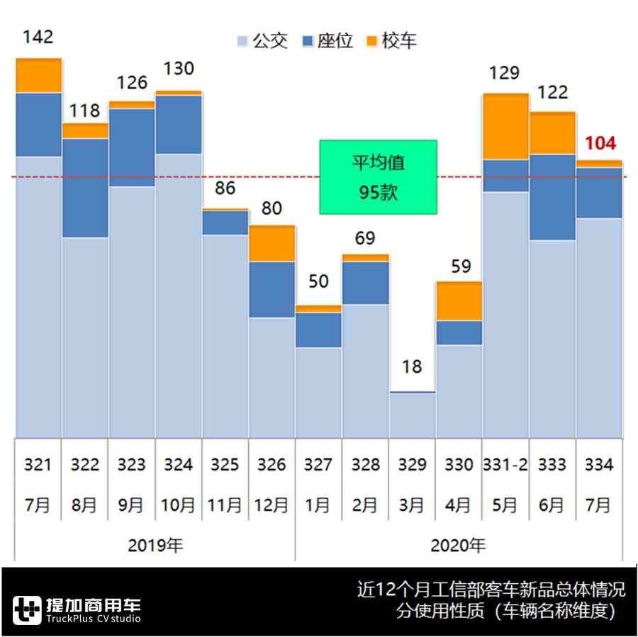 中车V5、中通V6来袭,智能微巴扎堆出现,334批公告亮点多