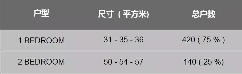 cbd值不值得投资,曼谷rama9商圈高端海外置业