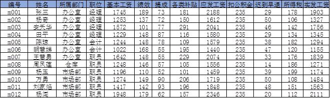 从零开始学excel数据条,从零开始学excel图表职场加强版