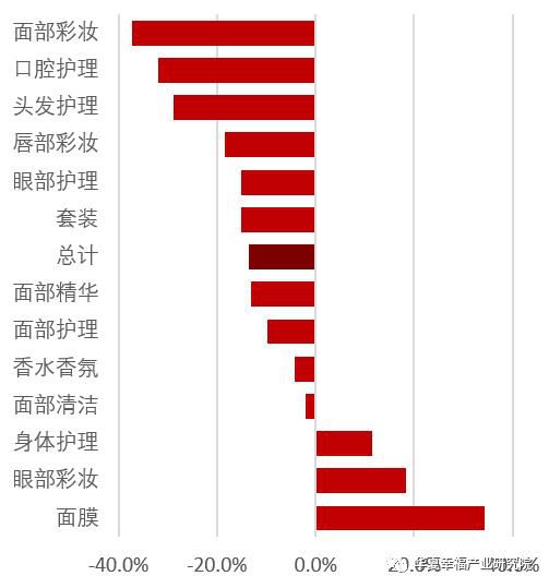 “疫”云之下，尚能美否？NCP疫情对美妆个护消费的影响分析