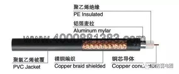 全面认识弱电系统各种常用的线缆,弱电线缆基础知识讲解