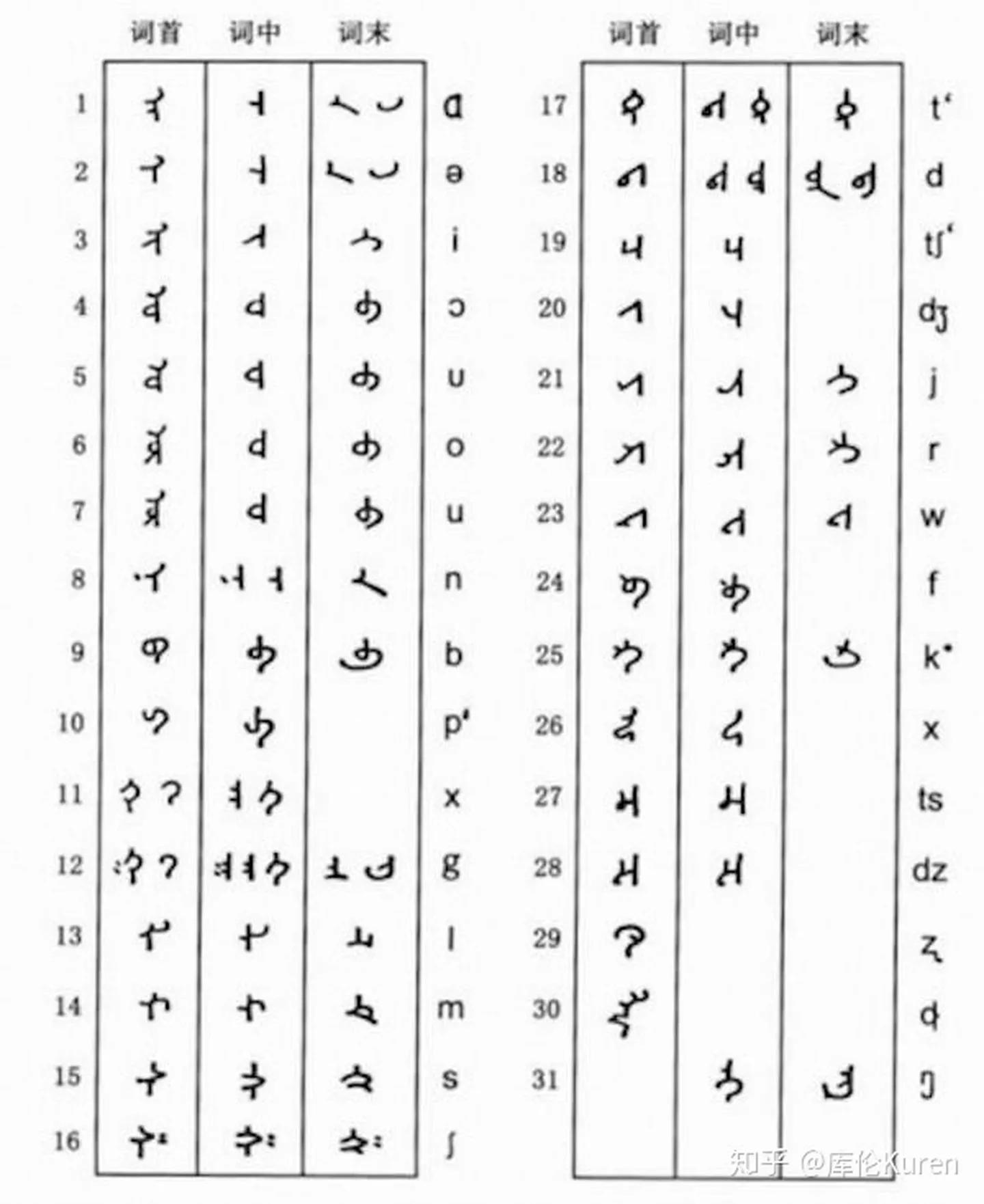 满洲人祖先,满洲人是韩国人的祖先吗