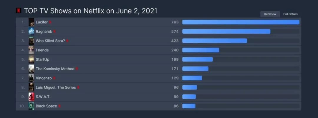 美剧路西法在哪能看,美剧路西法第四季多少集