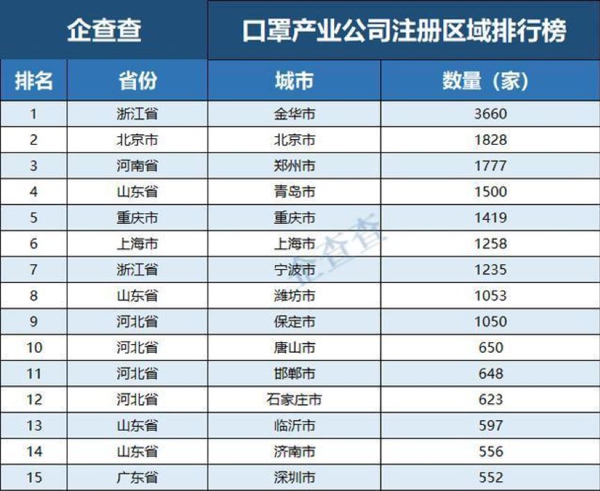 不涨价的口罩,春节口罩正常发货顺丰包邮